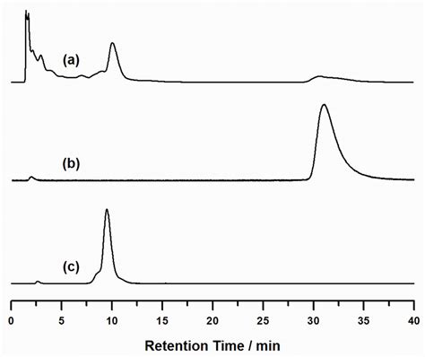 Figure S3 HPLC Traces Of A Toluene Fraction From The Silica Column