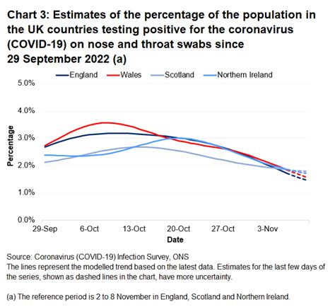 Coronavirus Covid Infection Survey Positivity Estimates To