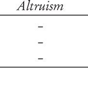 (PDF) Altruism, Happiness and Health among Elderly People