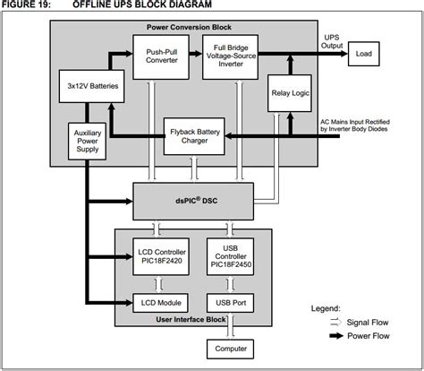 Online Ups Block Diagram