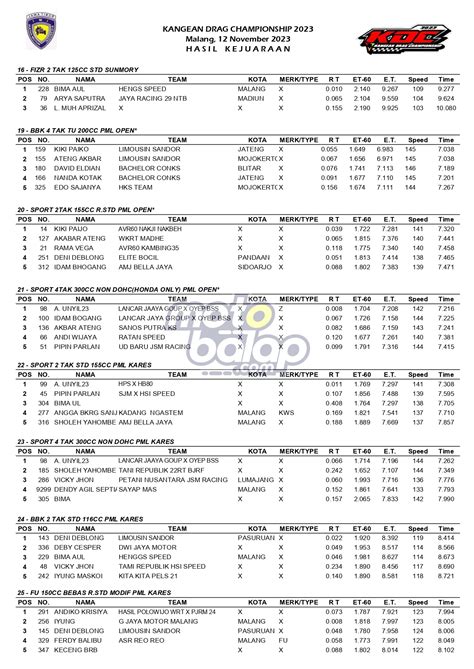 Hasil Kangean Drag Championship Malang Motobalap