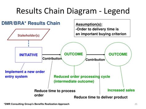 Ppt Benefits Analysis And Winwin Negotiations Powerpoint Presentation Id1652360