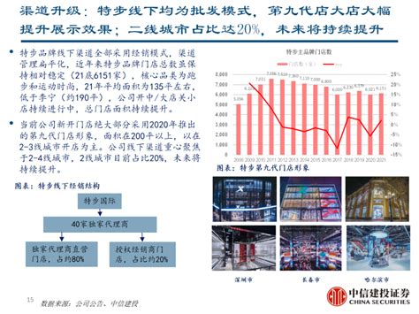 知丘 中信建投 特步国际1368：三年磨一剑，跑步巨头一跃而起