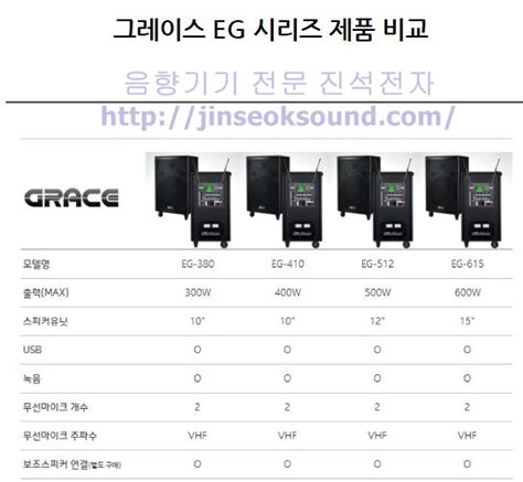 EG 512 학교행사용 그레이스 GRACE KANALS EG512 카날스 충전식무선스피커 버스킹앰프 앰프 일체형앰프스피커 스피커