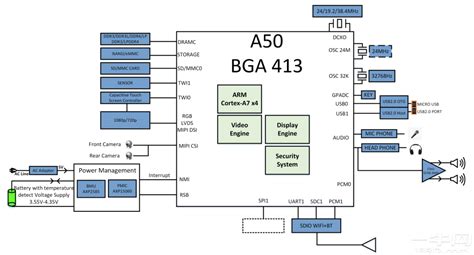 全志a50芯片数据手册 Allwinner A50 Datasheet 全志平台 全志a系列 一牛网论坛