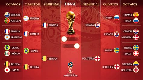 Así queda el cuadro de las semifinales del Mundial 2018