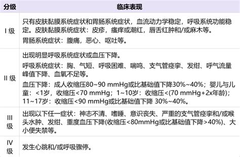 抢救严重过敏反应 为何首选肾上腺素而不是地塞米松腾讯新闻