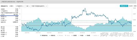 震荡市，股债利差跟踪（2023328） 知乎