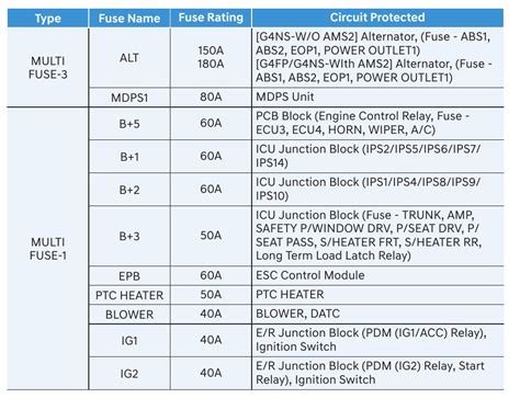 Hyundai Elantra Fuse Box Diagram Startmycar