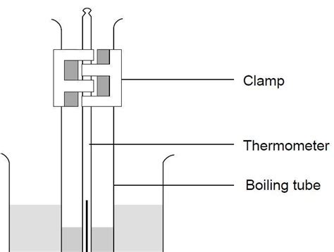 Melting Point Apparatus Diagram