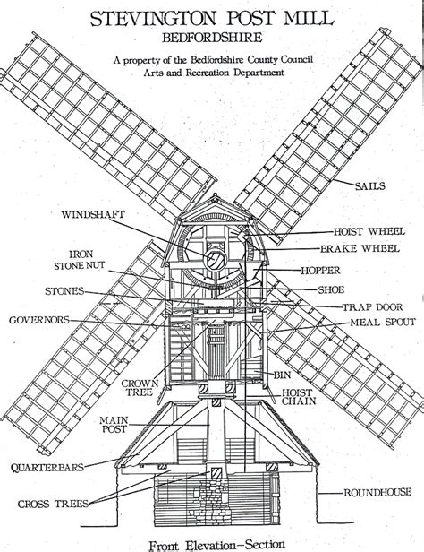 Windmill Parts Diagram