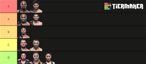 UFC Champions Tier List Community Rankings TierMaker