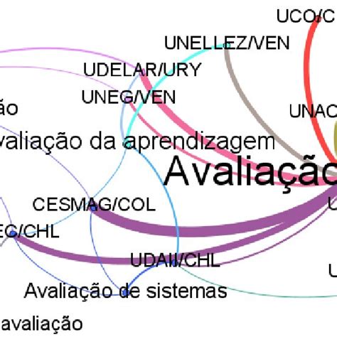 Disciplinas e categorias da Educação Download Scientific Diagram