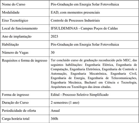 O Curso IFSULDEMINAS Campus Pocos