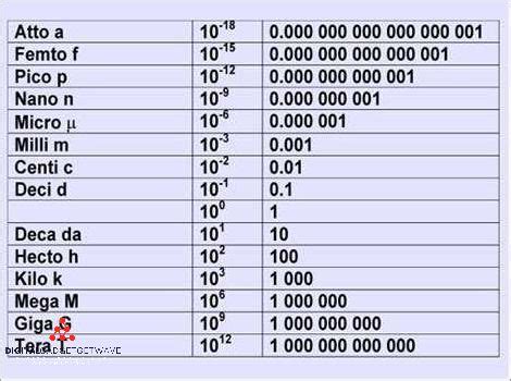 Microsecond vs Millisecond: Understanding the Difference and When to Use Each ...