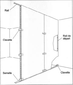 Monter Une Cloison Placopan