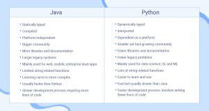 Java Vs Python Which Language Fits Your Needs