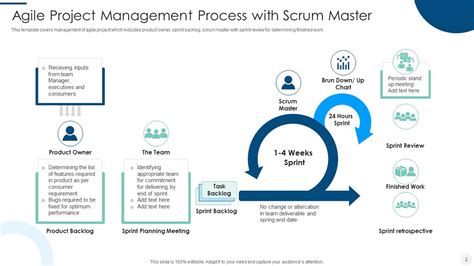 Agile Project Management Powerpoint Ppt Template Bundles Ppt Sample