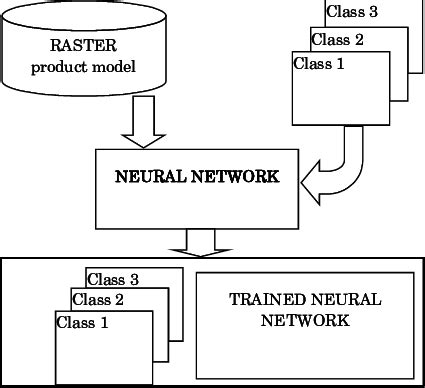 Training the neural network | Download Scientific Diagram