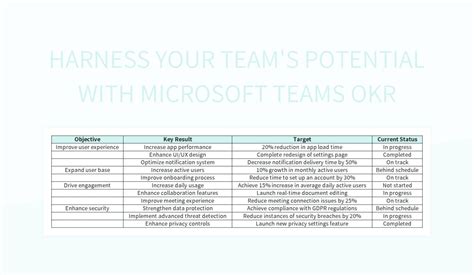 Harness Your Team's Potential With Microsoft Teams OKR Excel Template ...