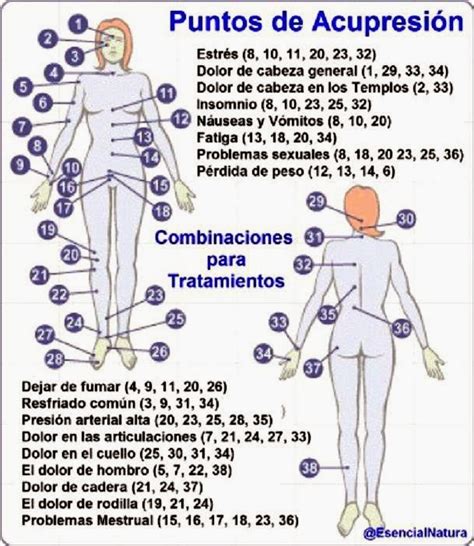 Tu Salud Medicina Alternativa La AcupresiÓn