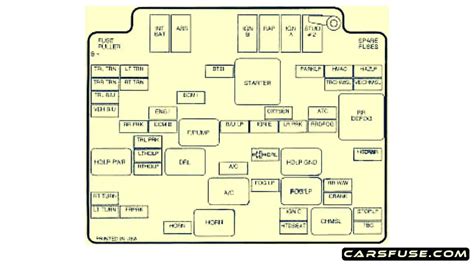 1994 2004 Chevrolet S 10 Fuse Box Diagram