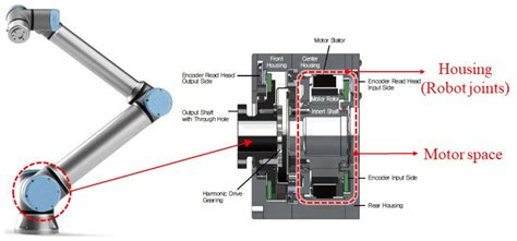 A Study on the Design of Novel Slotless Motor Considering Winding ...