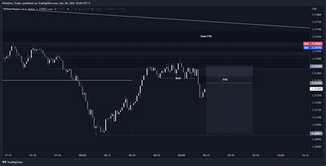 FOREXCOM GBPUSD Chart Image By Primitive Trader TradingView