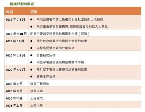 樂善堂擬土瓜灣閒置官地建過渡屋 建100單位料2021年入伙