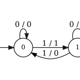 Transducer RUNSUM2 for running sum mod 2. | Download Scientific Diagram