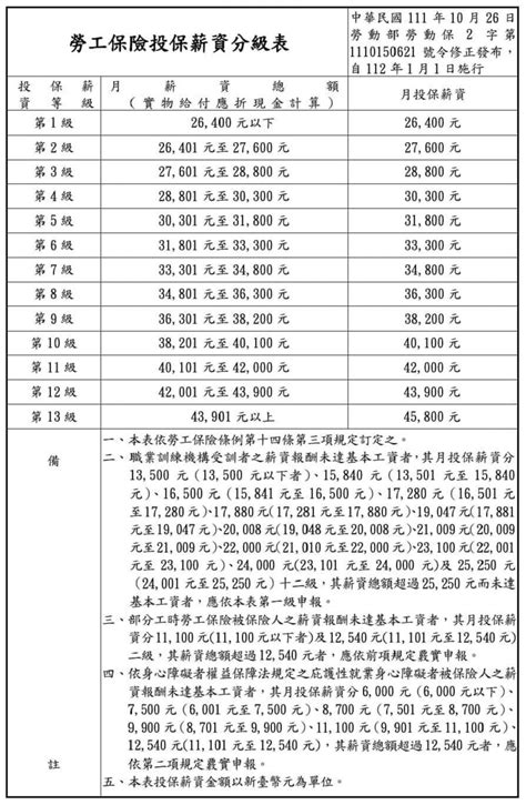 失業補助怎麼領？資格條件為何？失業補助申請流程一篇看懂！