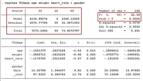 How To Perform A Multiple Regression Analysis In Stata Laerd Statistics