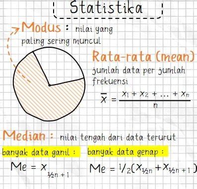 Kumpulan Rumus Matematika SD SMP Dan SMA Idschool Net