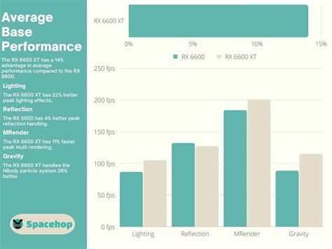 6600 vs 6600 XT - Is the extra cost for the XT worth it? - Spacehop