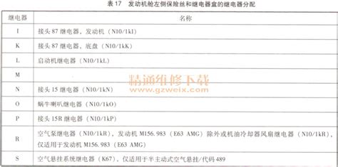 剖析奔驰车系车载电源管理系统 精通维修下载