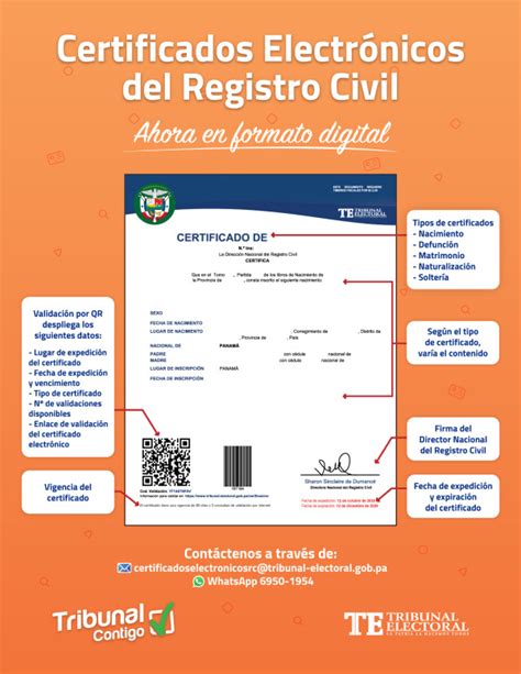 Certificados Electrónicos Del Registro Civil Consulate General Of