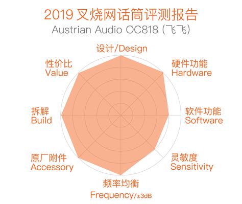 维也纳之魂Austrian Audio OC 系列评测 叉烧网