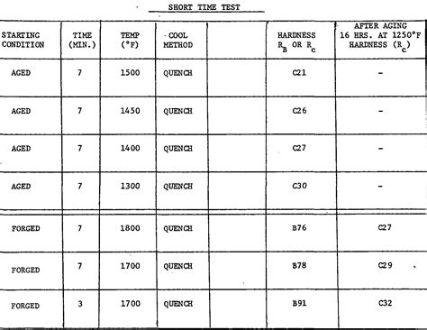 Metal Properties Reference Color Chart