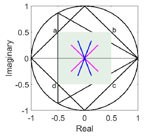 Setting Several Values Of C Eigenvalues Of Generic Matrices