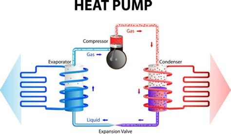 Hvac System Components And How They Work Linquip