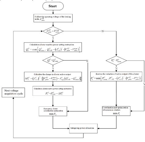 Figure 4 From Research On Multi Level Coordinated Voltage Control