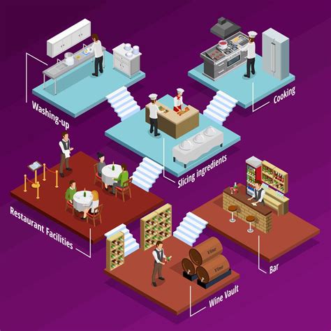 Restaurant Isometric Concept Vector Art At Vecteezy