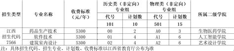 苏州健雄职业技术学院2024年江西普高招生计划