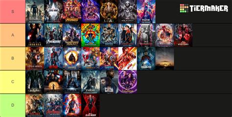 Marvel Cinematic Universe Tier List (Community Rankings) - TierMaker