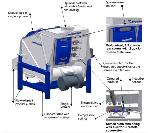 mogensen sizer type  lgpm process innovation high performance