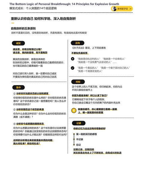 爆发式成长图书拆解 个人突围的14个底层逻辑 文库 报告厅