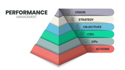 Performance Management Pyramid Diagram Infographic Template Has 6 Steps To Analyse Such As