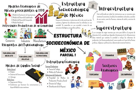 Mapa Conceptual Estructura Socioeconomica De Mexico Varias Estructuras