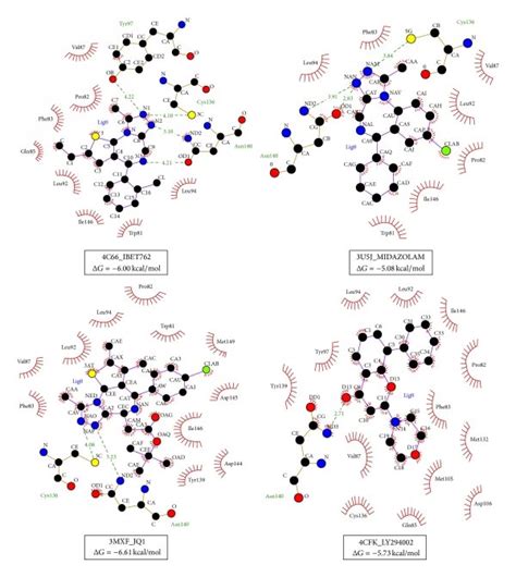 Ligplot Image Showing The Occupancy And Interaction Of Known Inhibitors Download Scientific