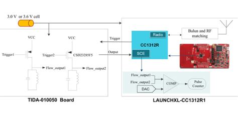 Ultra Low Power Water Flow Measurement For Amr Reference Design